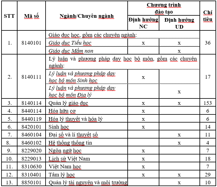 Nganh TuyenSinh ThS Dot3 2024